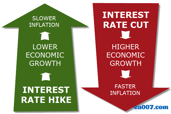 interest-rate-hikes-or-cuts.png