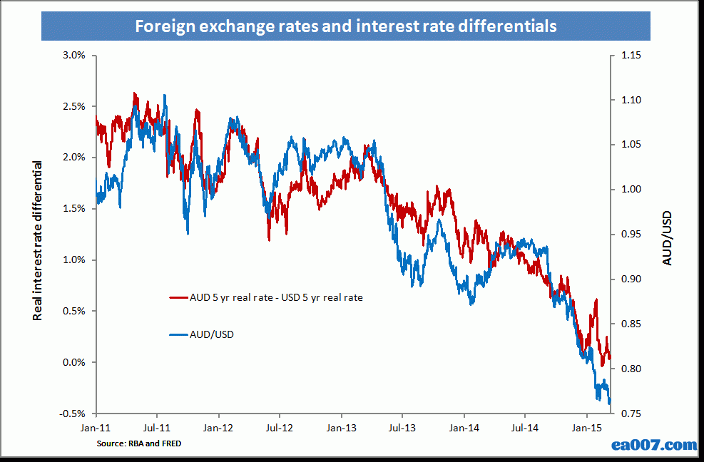 interest-rate-differential.gif
