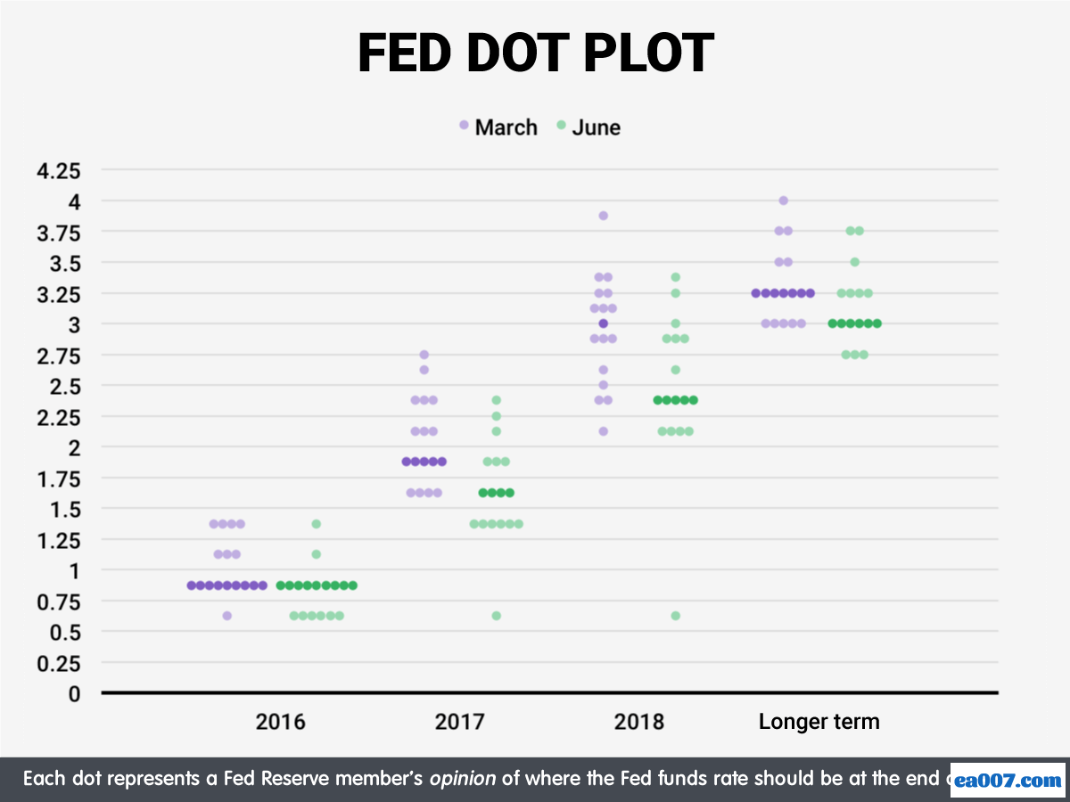 fed-dot-plot.png