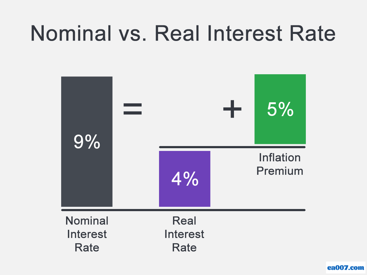 nominal-vs-real-interest-rate.png