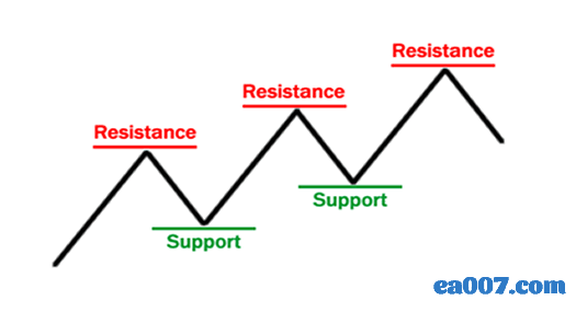 grade1-support-resistance-basics.png