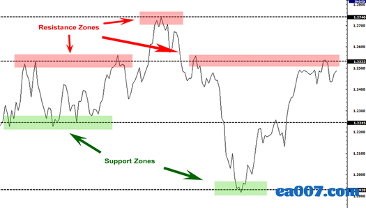 grade1-support-resistance-zones-thumbnail.png