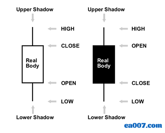 kindergarten-candlestick.png