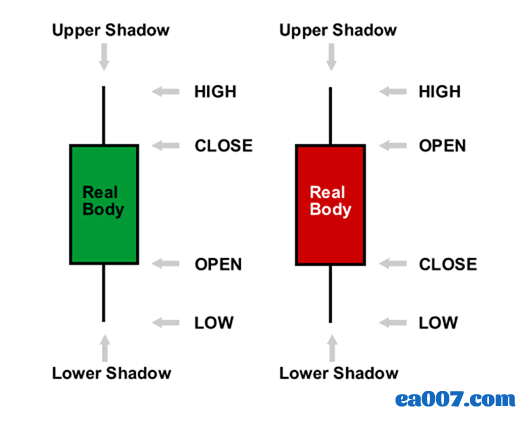 kindergarten-colored-candlestick.png